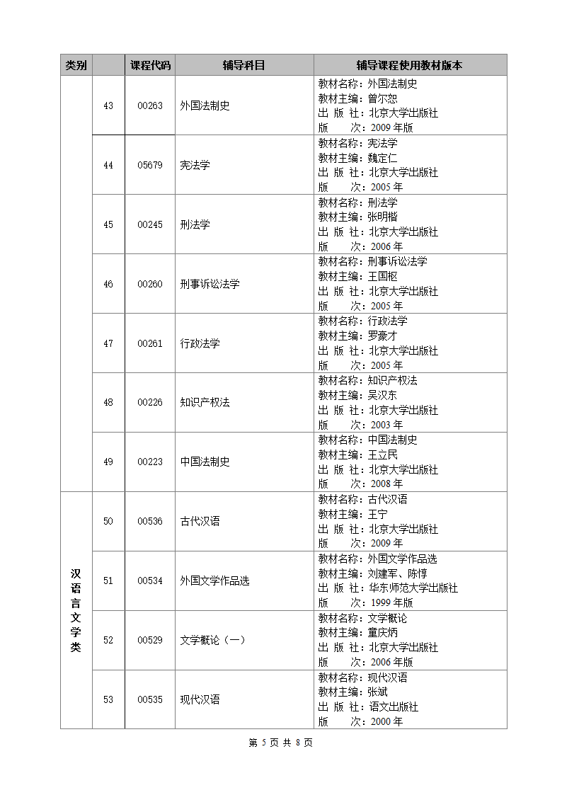 广西首批高等教育自学考试网络助学辅导课程目录第5页