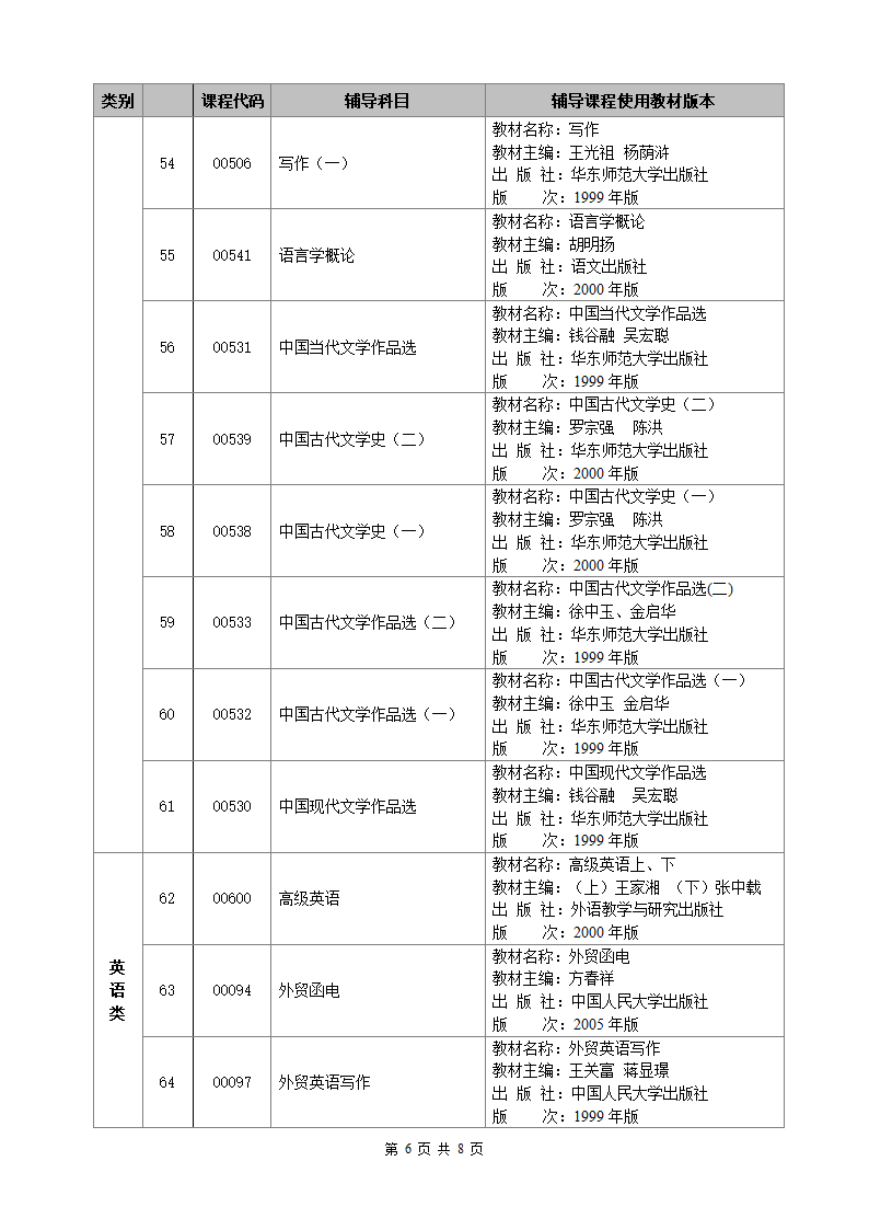 广西首批高等教育自学考试网络助学辅导课程目录第6页