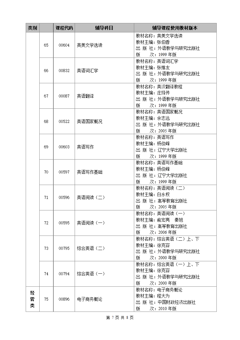 广西首批高等教育自学考试网络助学辅导课程目录第7页