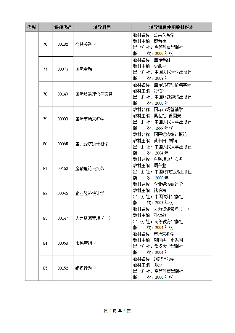 广西首批高等教育自学考试网络助学辅导课程目录第8页