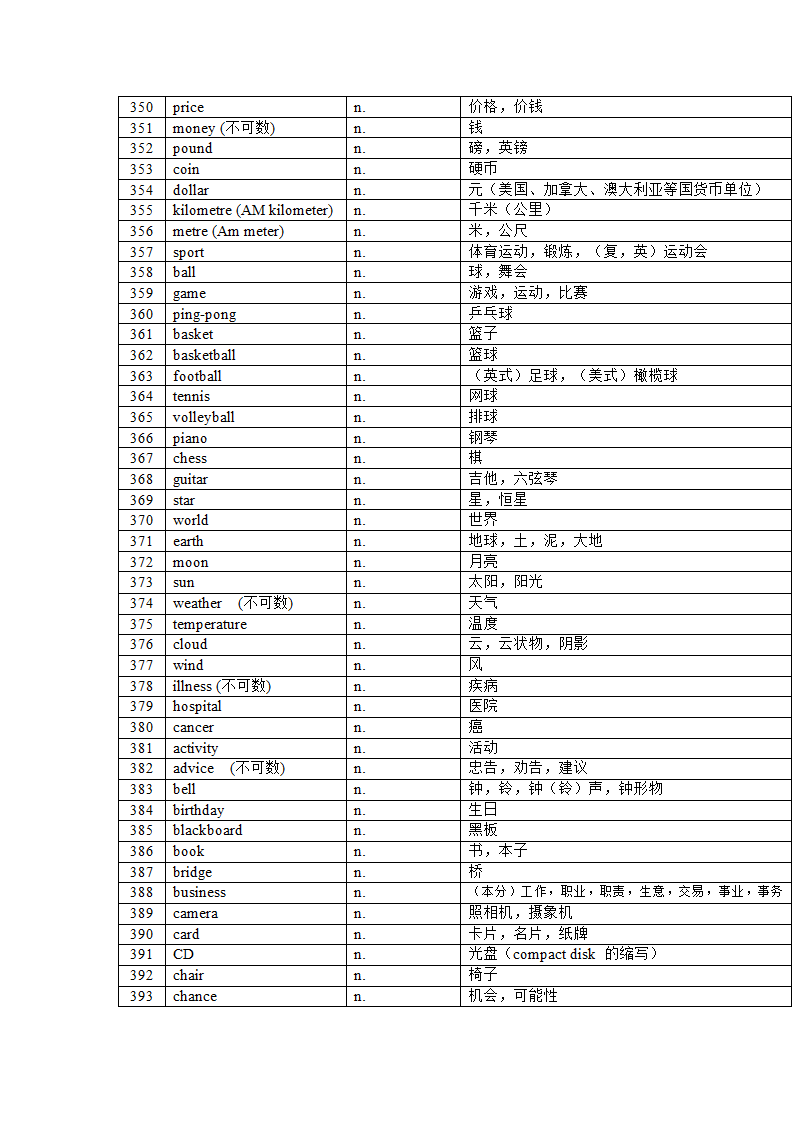 2022年中考英语课标1600大纲核心词汇(分词性)总结（含答案）.doc第9页