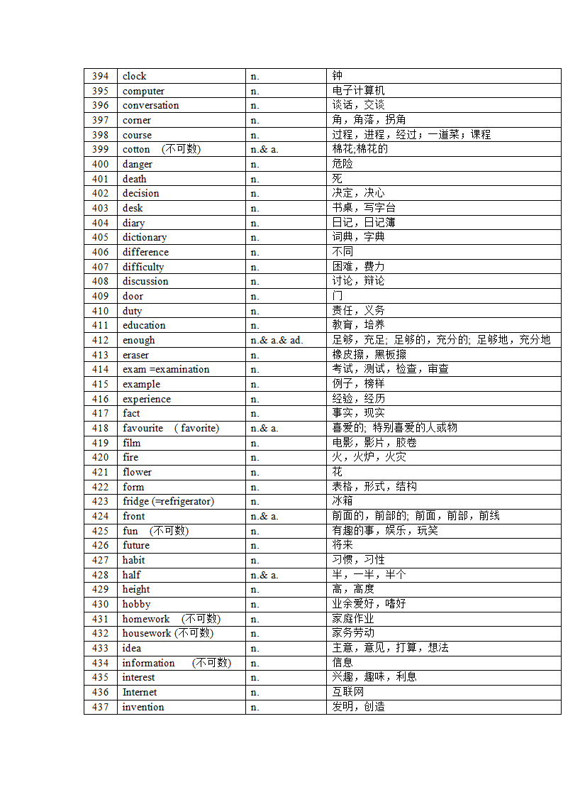 2022年中考英语课标1600大纲核心词汇(分词性)总结（含答案）.doc第10页