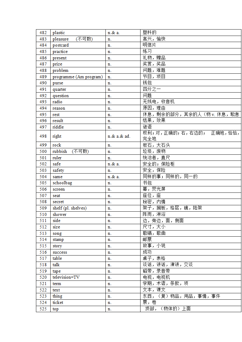 2022年中考英语课标1600大纲核心词汇(分词性)总结（含答案）.doc第12页