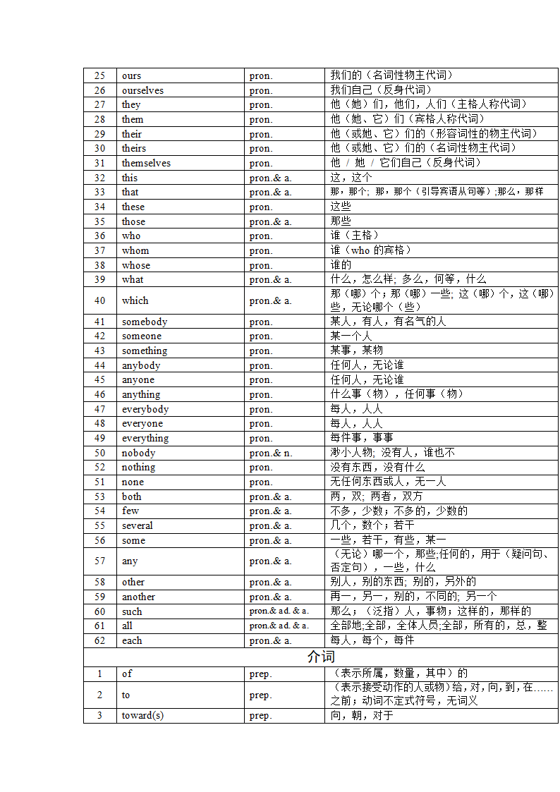 2022年中考英语课标1600大纲核心词汇(分词性)总结（含答案）.doc第15页