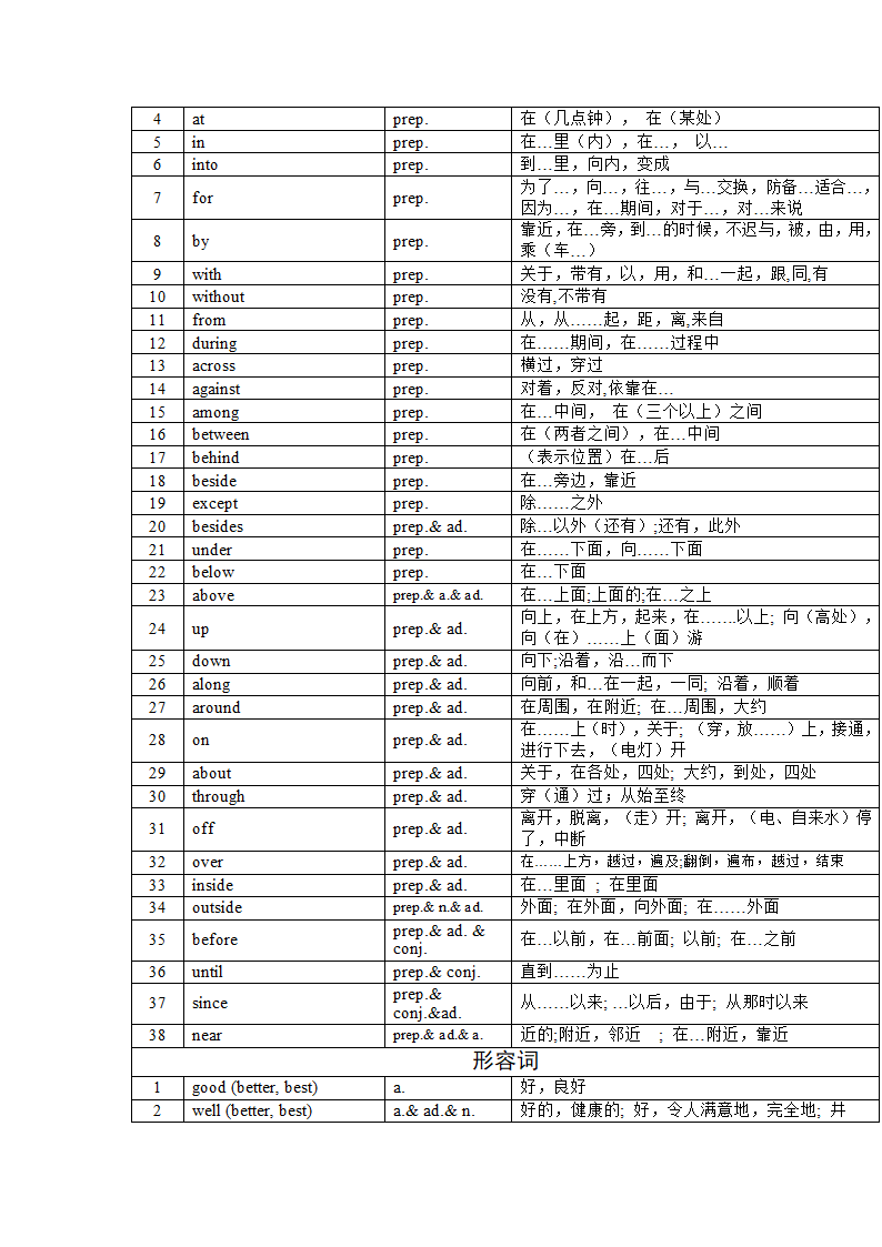 2022年中考英语课标1600大纲核心词汇(分词性)总结（含答案）.doc第16页