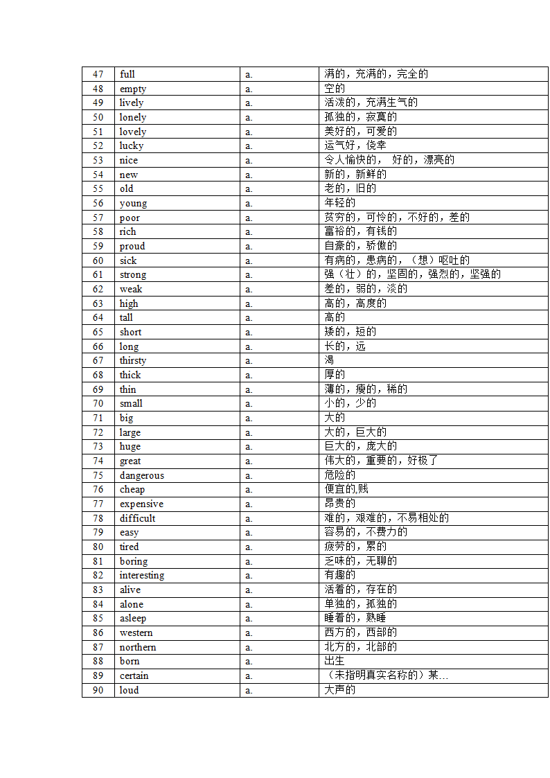 2022年中考英语课标1600大纲核心词汇(分词性)总结（含答案）.doc第18页