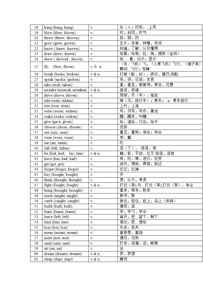 2022年中考英语课标1600大纲核心词汇(分词性)总结（含答案）.doc第23页