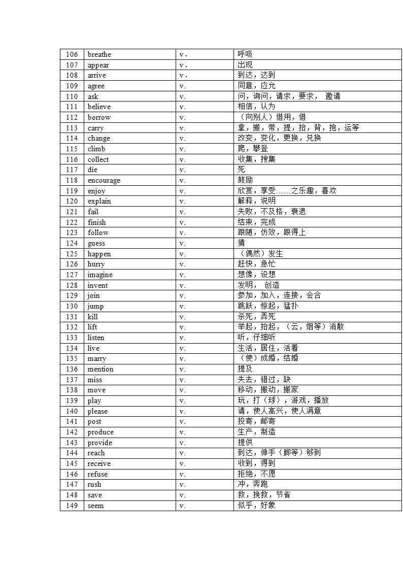 2022年中考英语课标1600大纲核心词汇(分词性)总结（含答案）.doc第25页