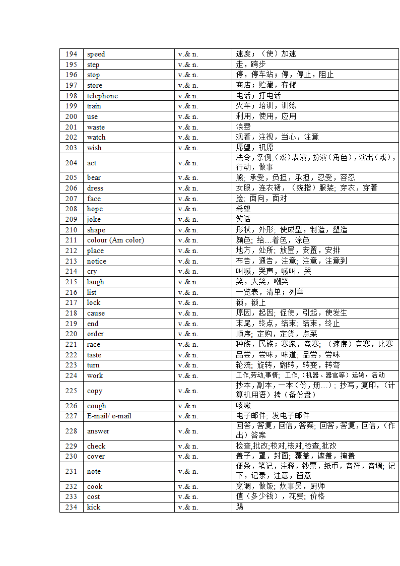 2022年中考英语课标1600大纲核心词汇(分词性)总结（含答案）.doc第27页