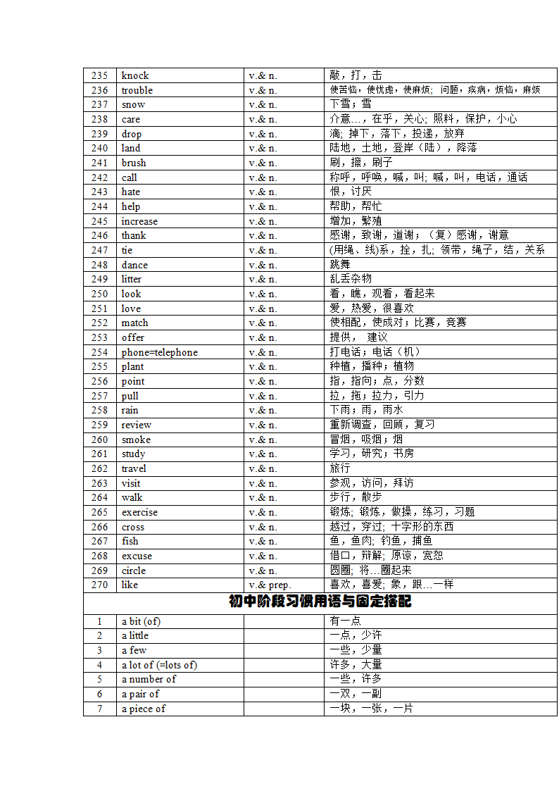 2022年中考英语课标1600大纲核心词汇(分词性)总结（含答案）.doc第28页