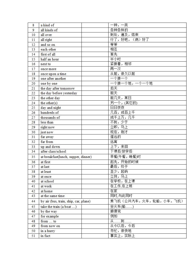 2022年中考英语课标1600大纲核心词汇(分词性)总结（含答案）.doc第29页