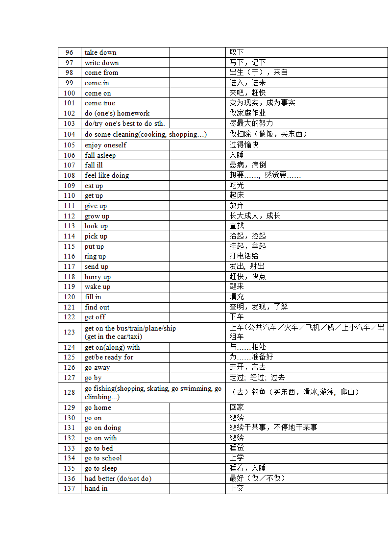 2022年中考英语课标1600大纲核心词汇(分词性)总结（含答案）.doc第31页