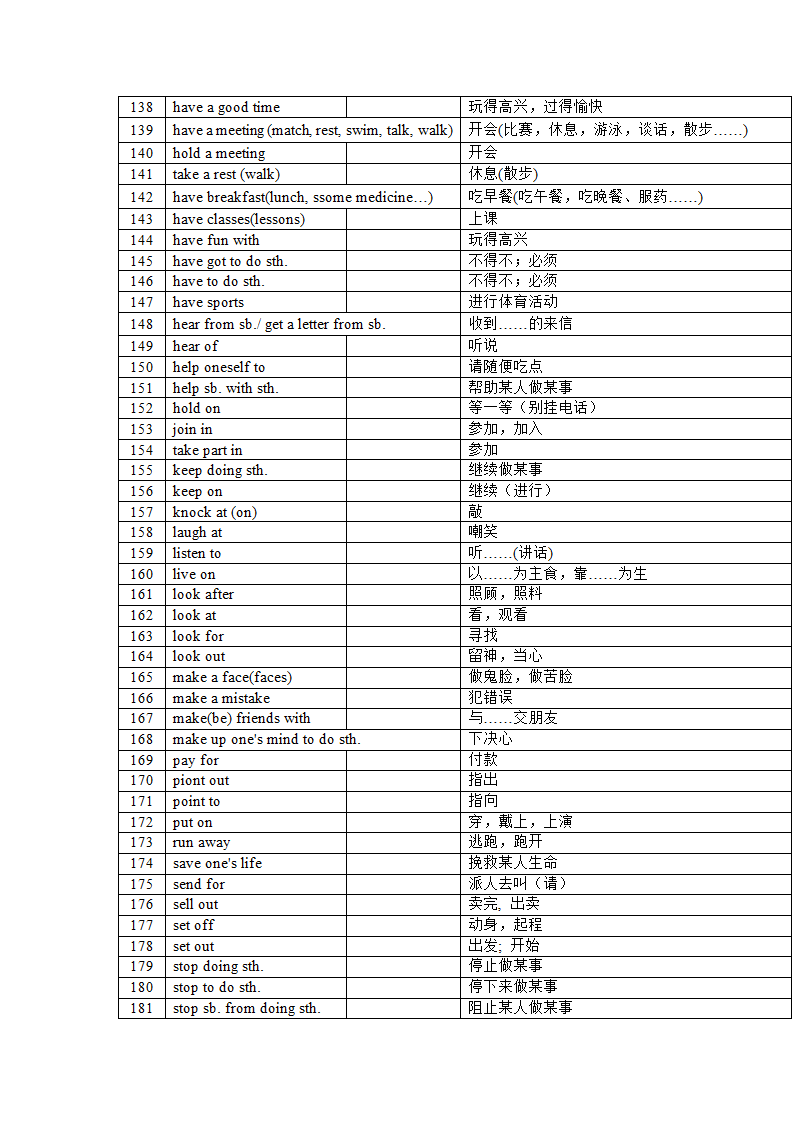 2022年中考英语课标1600大纲核心词汇(分词性)总结（含答案）.doc第32页