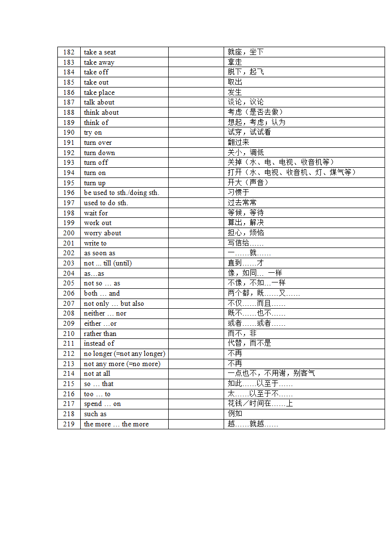 2022年中考英语课标1600大纲核心词汇(分词性)总结（含答案）.doc第33页