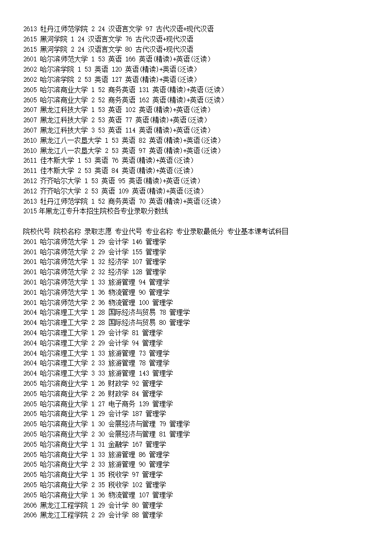 2015年黑龙江专升本招生院校各专业录取分数线第3页