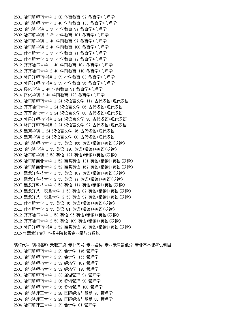 2015年黑龙江专升本招生院校各专业录取分数线第5页