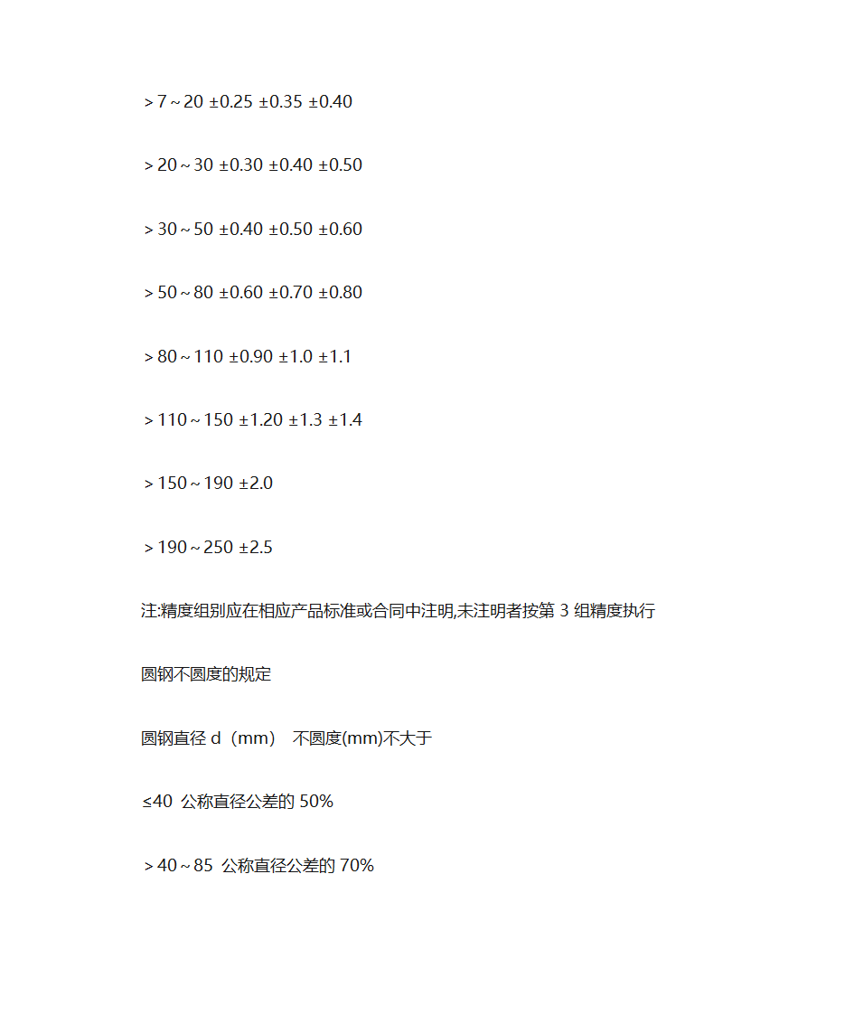 槽钢的 平均腿厚度 T怎么查啊第2页