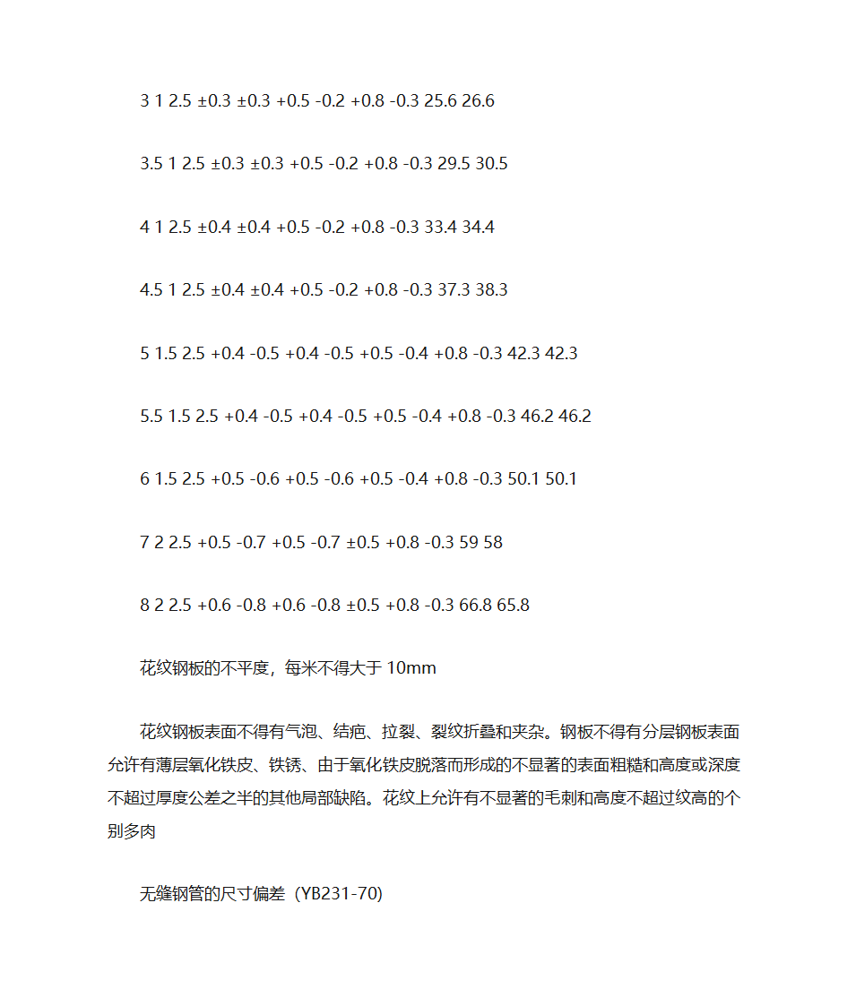 槽钢的 平均腿厚度 T怎么查啊第11页