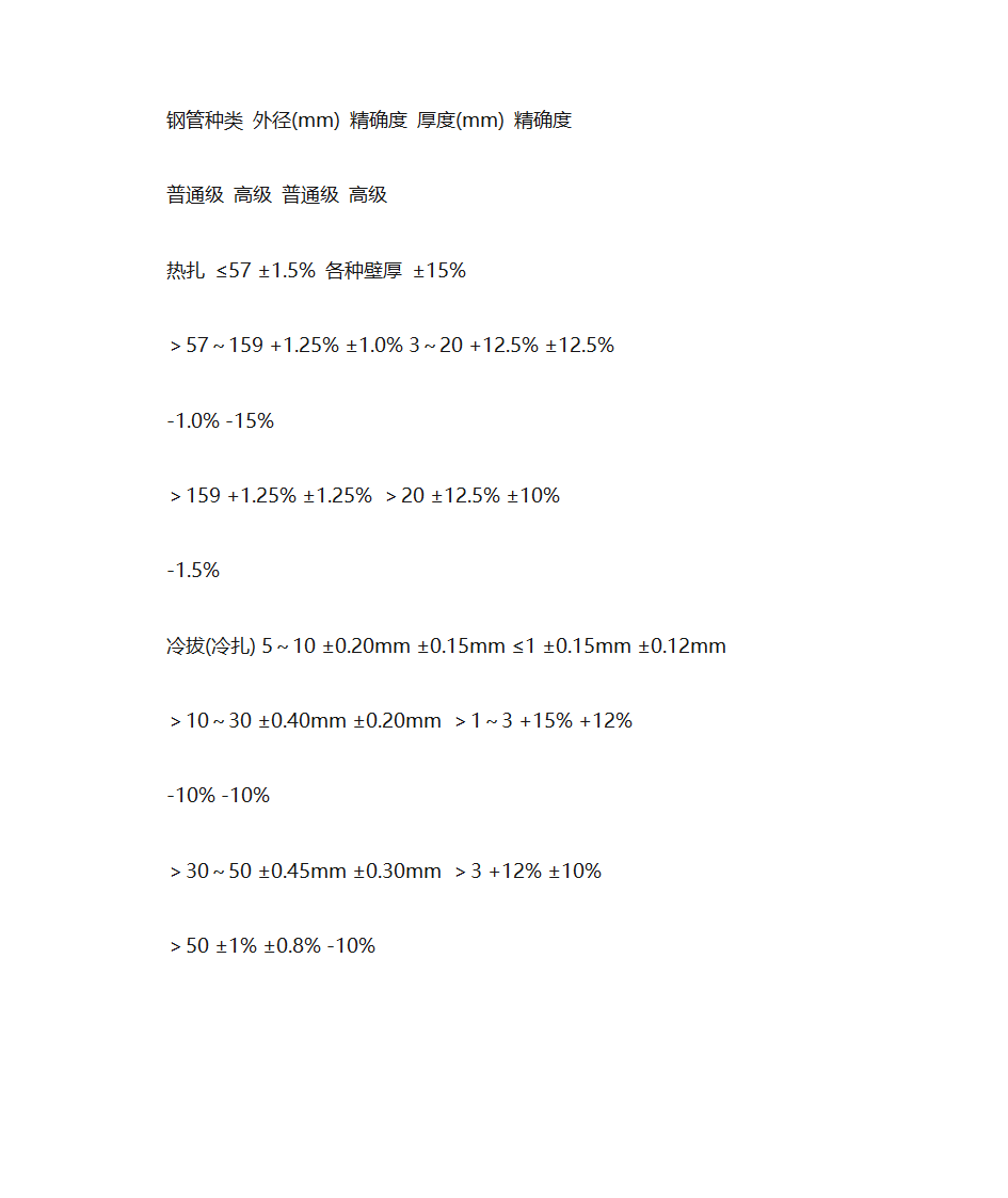 槽钢的 平均腿厚度 T怎么查啊第12页