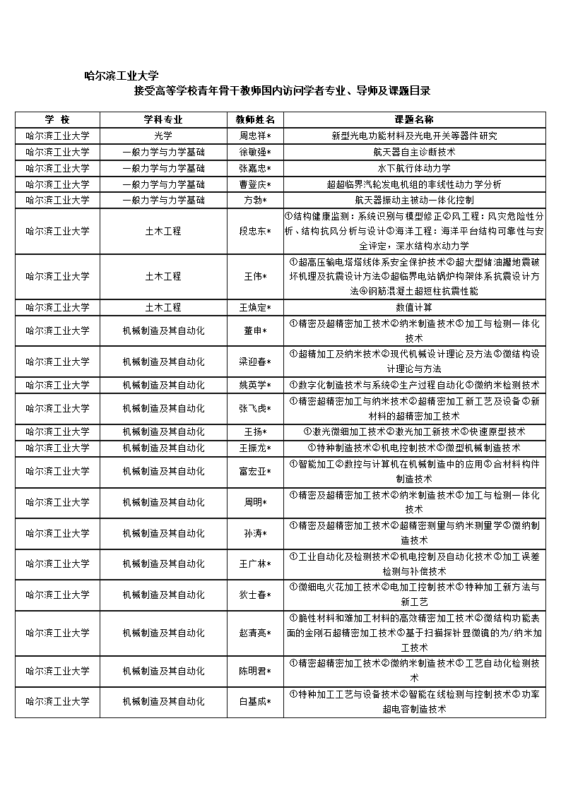 哈尔滨工业大学第1页