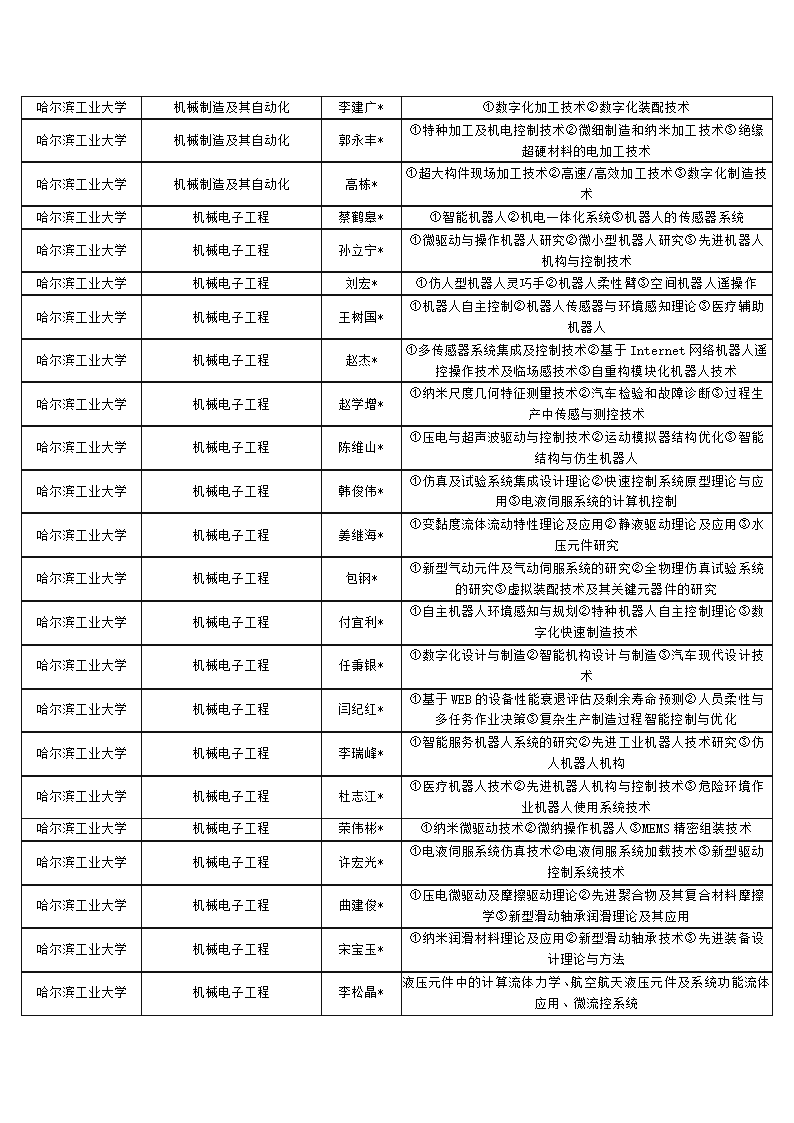 哈尔滨工业大学第2页