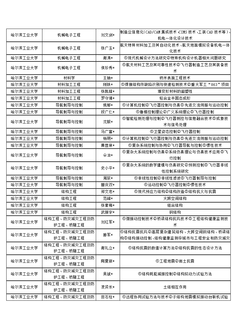 哈尔滨工业大学第3页