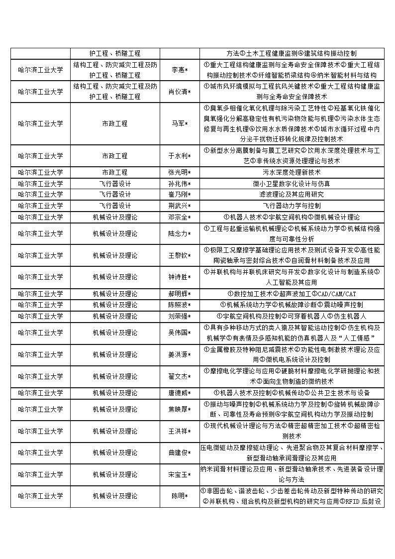 哈尔滨工业大学第4页