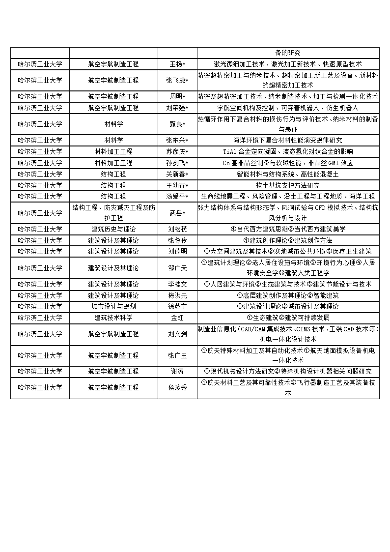 哈尔滨工业大学第5页