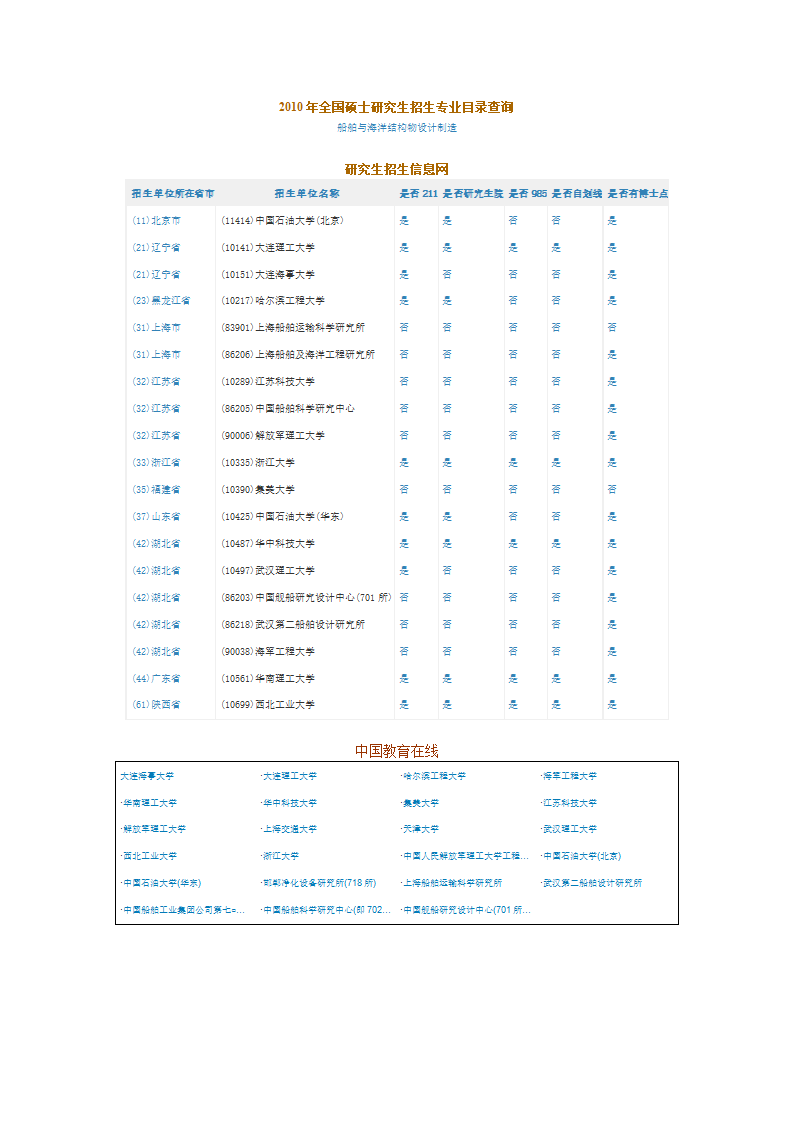 2010年全国硕士研究生招生专业目录查询第1页