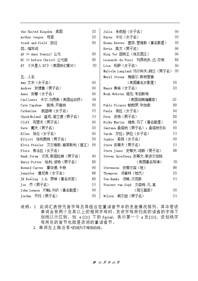 新人教版高中英语高一上词汇表[上学期].doc第10页