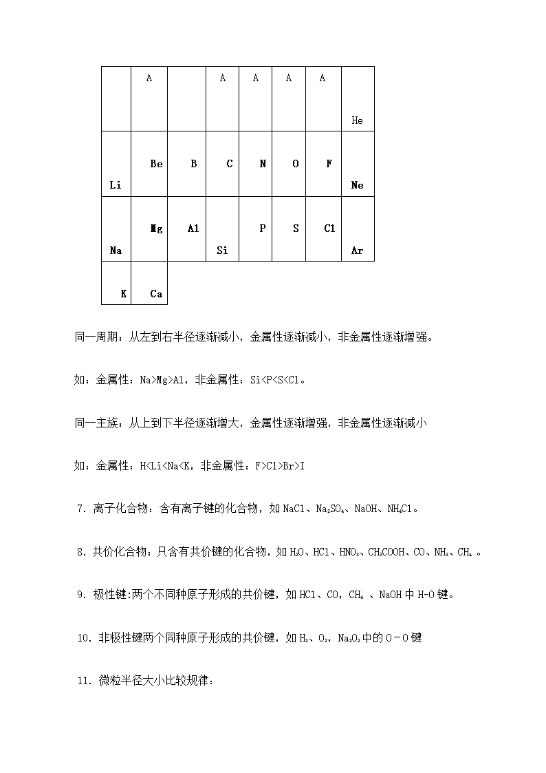 高中化学学业水平考试知识点.docx第10页