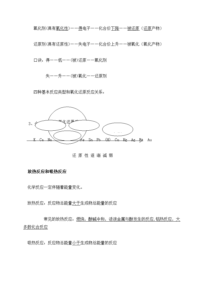 高中化学学业水平考试知识点.docx第13页