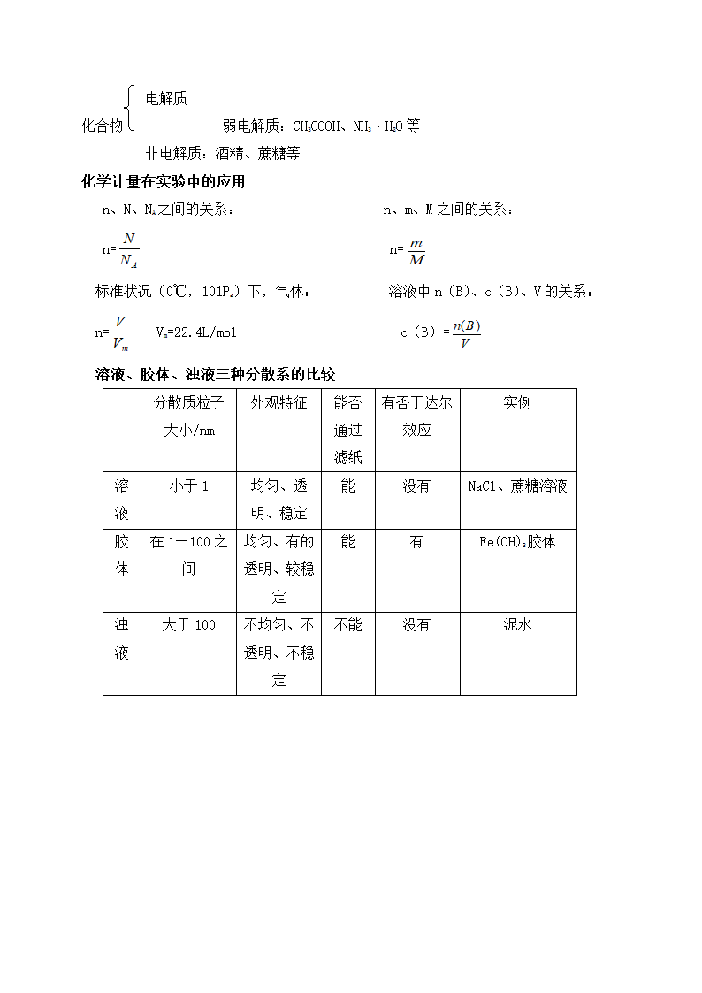 高中化学学业水平考试知识点.docx第15页