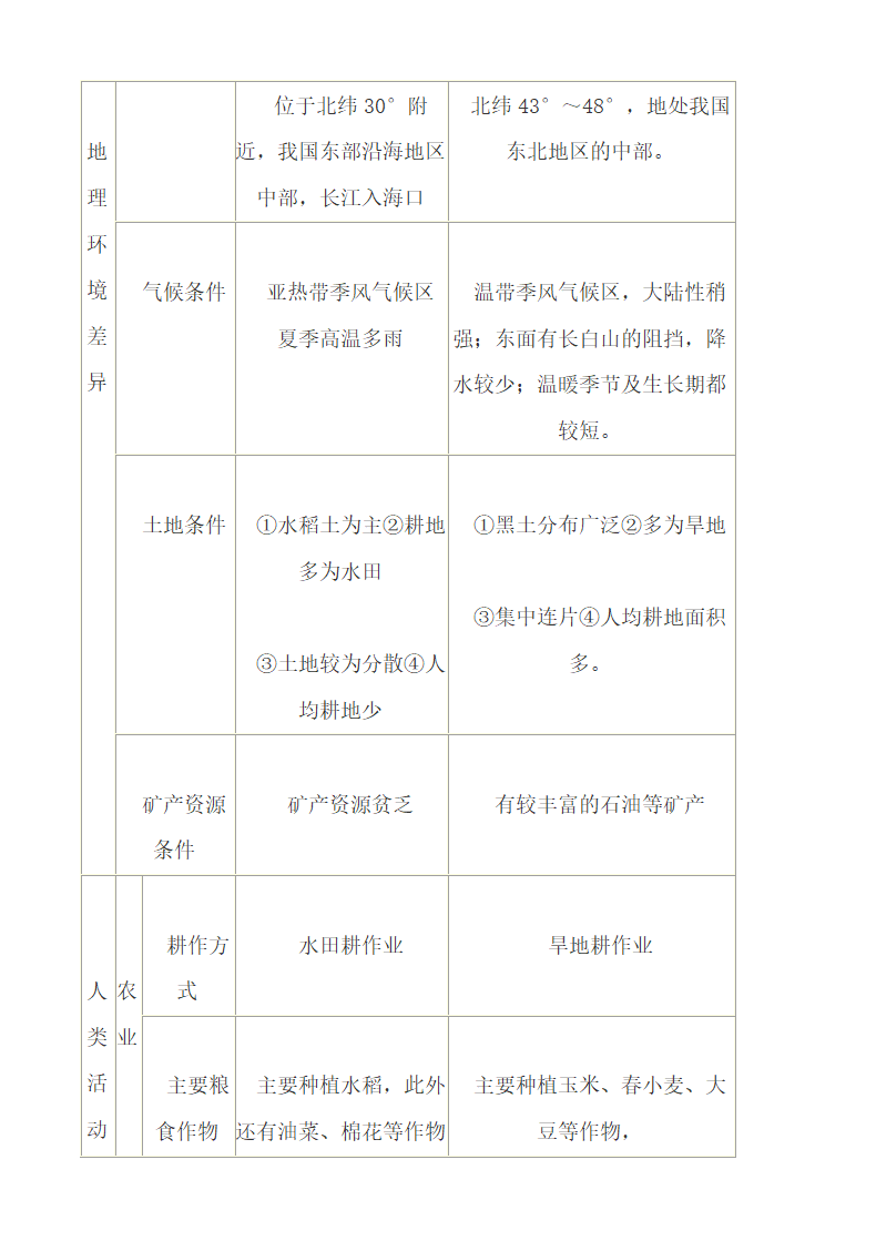 高中地理必修三知识点精华归纳.docx第2页