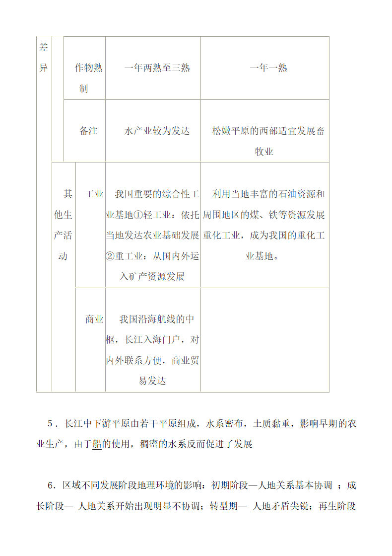 高中地理必修三知识点精华归纳.docx第3页