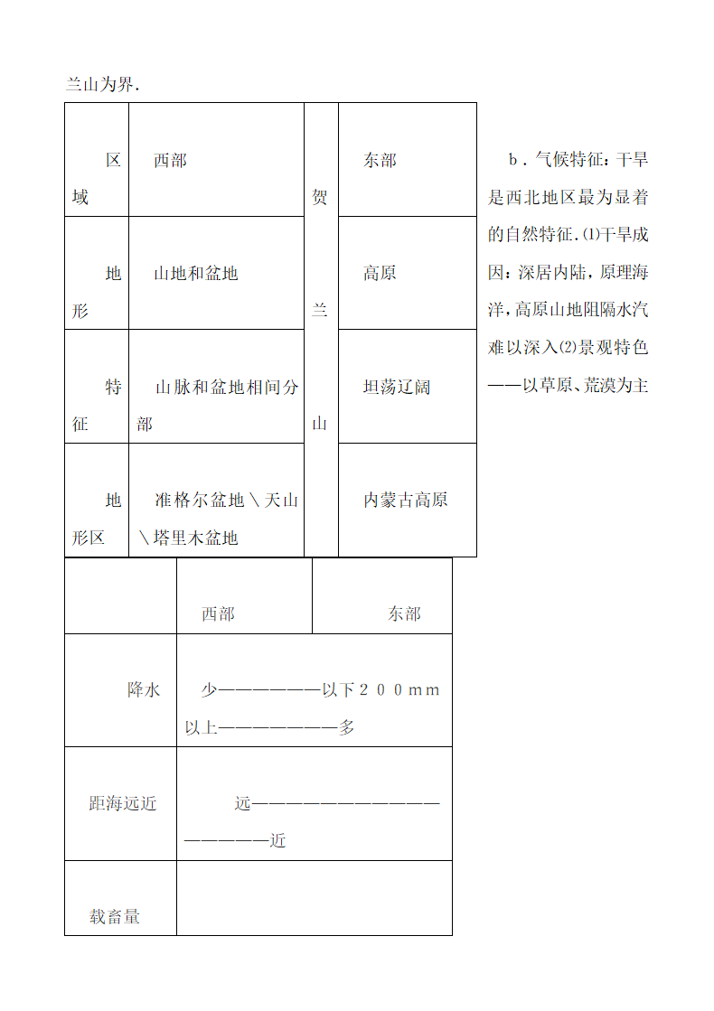 高中地理必修三知识点精华归纳.docx第6页