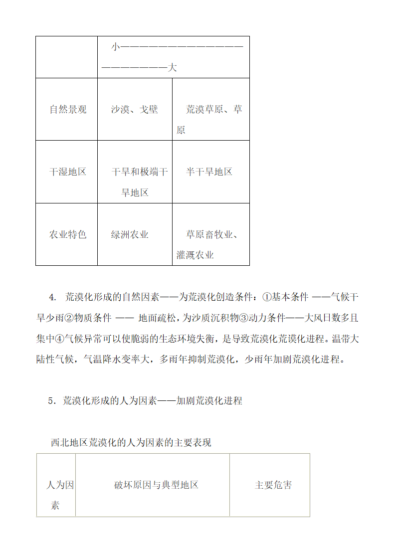 高中地理必修三知识点精华归纳.docx第7页