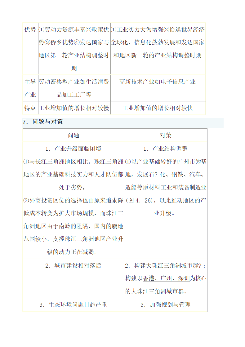 高中地理必修三知识点精华归纳.docx第15页