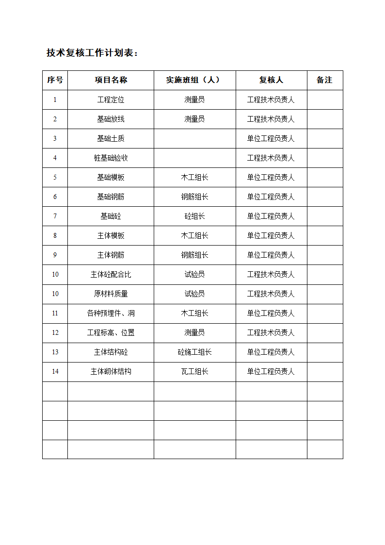 浅析关于技术复核工作计划表.doc第1页