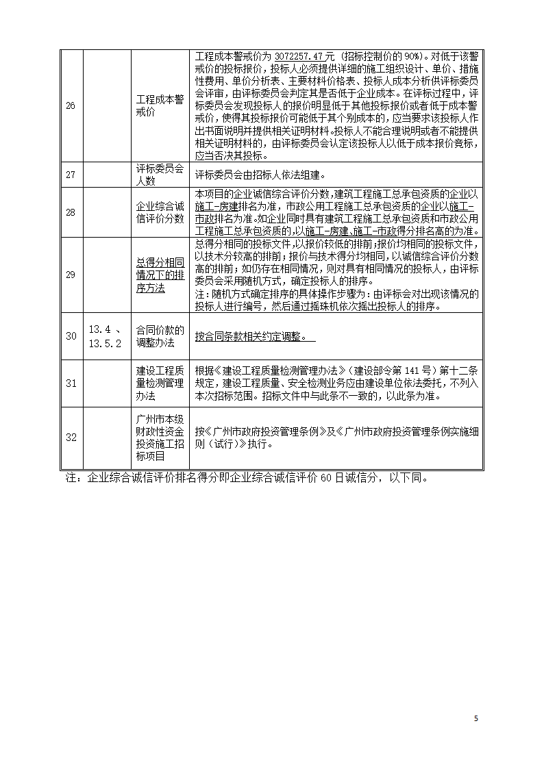 广东学校运动场维修工程招标文件Word格式.doc第5页