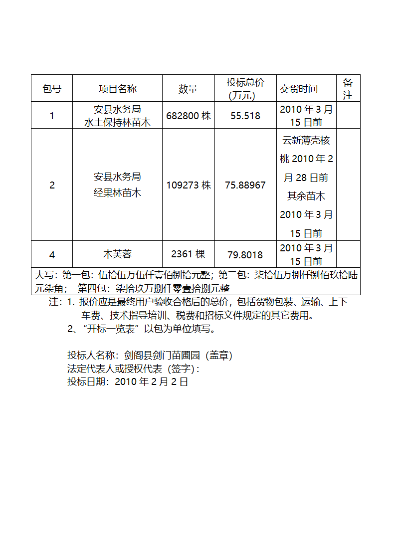 某现代安县苗木采购投标文件范本详细文档.doc第6页