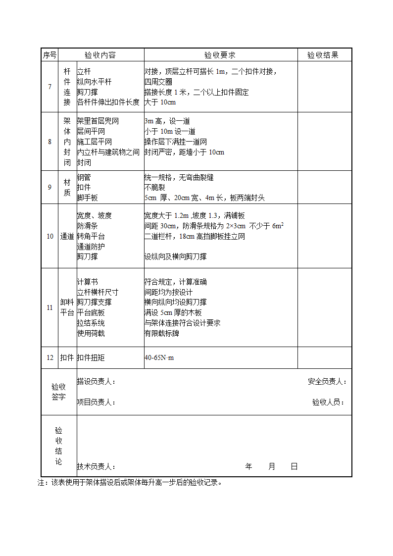 某公司落地式脚手架验收表.doc第2页