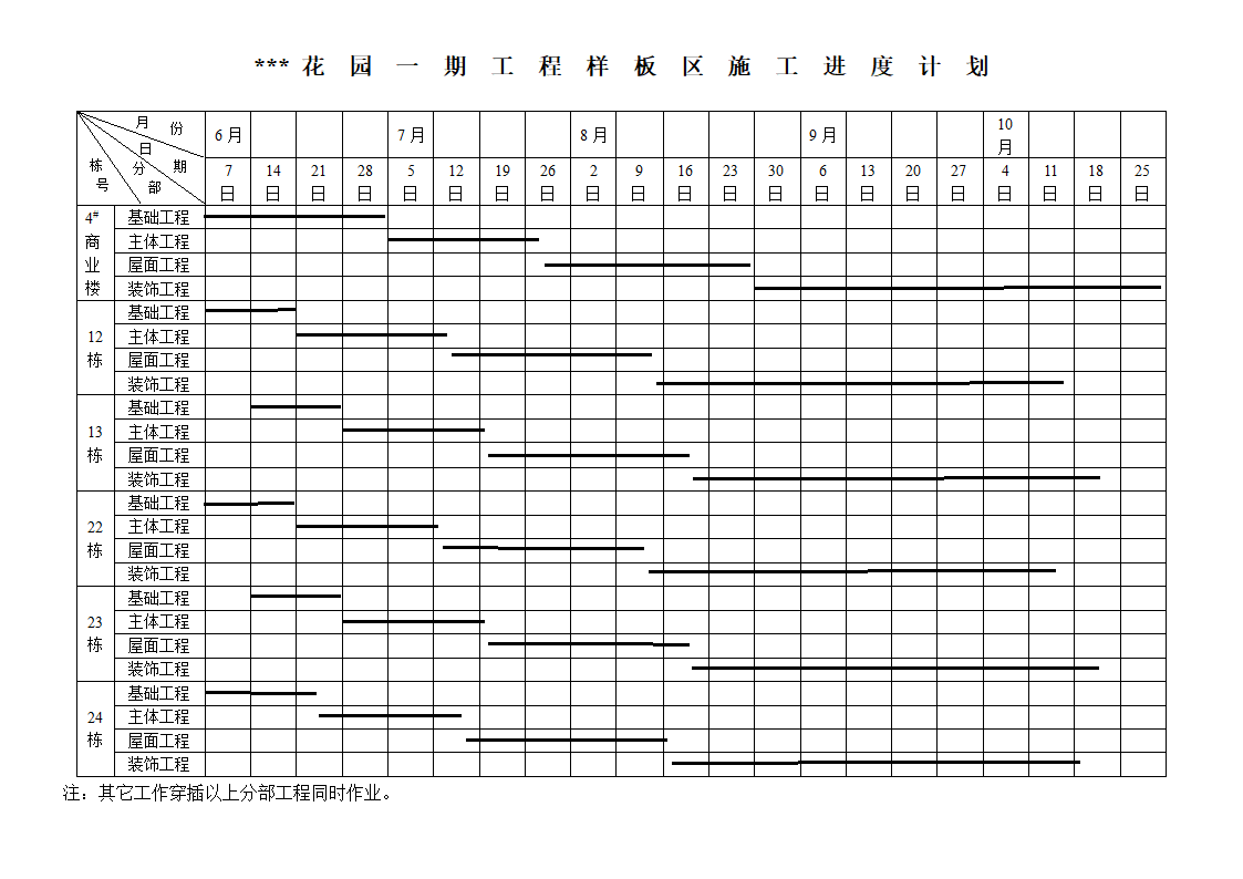 工程样板区施工进度计划.doc