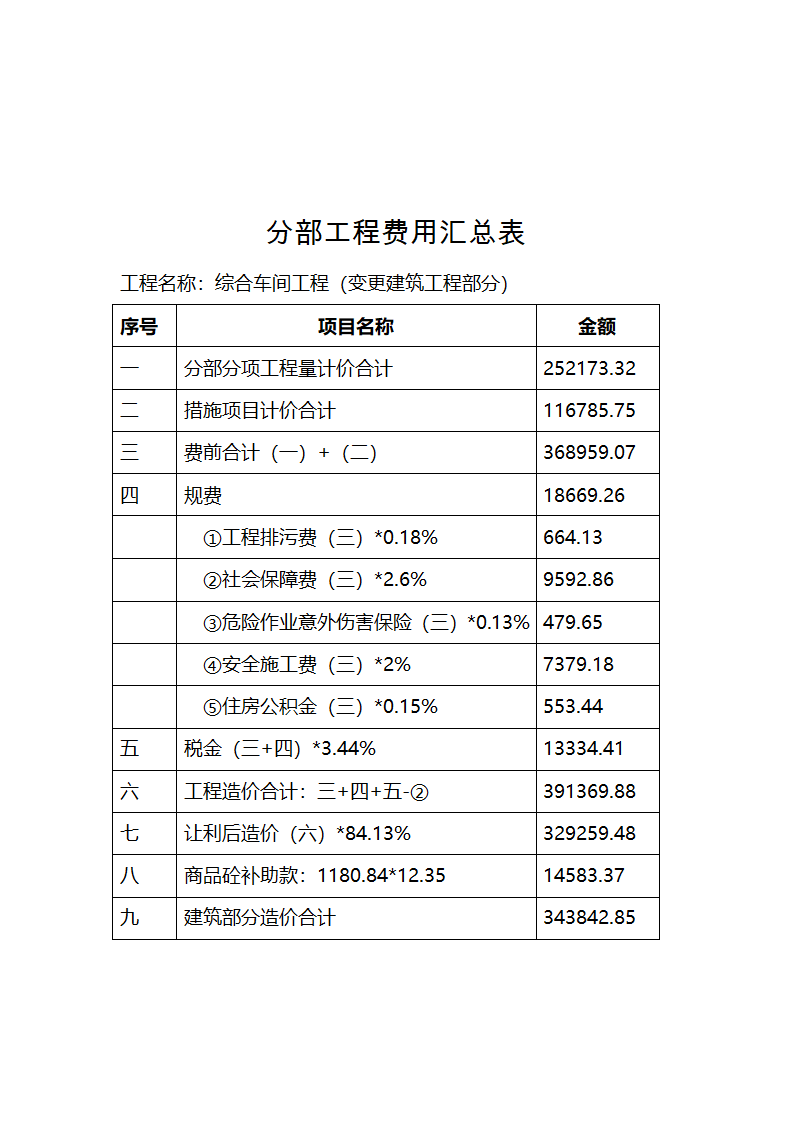 工程结算报告范本.docx第4页