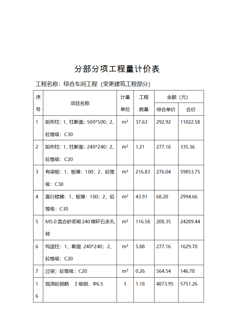 工程结算报告范本.docx第5页