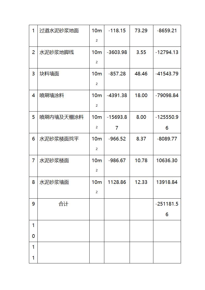 工程结算报告范本.docx第10页