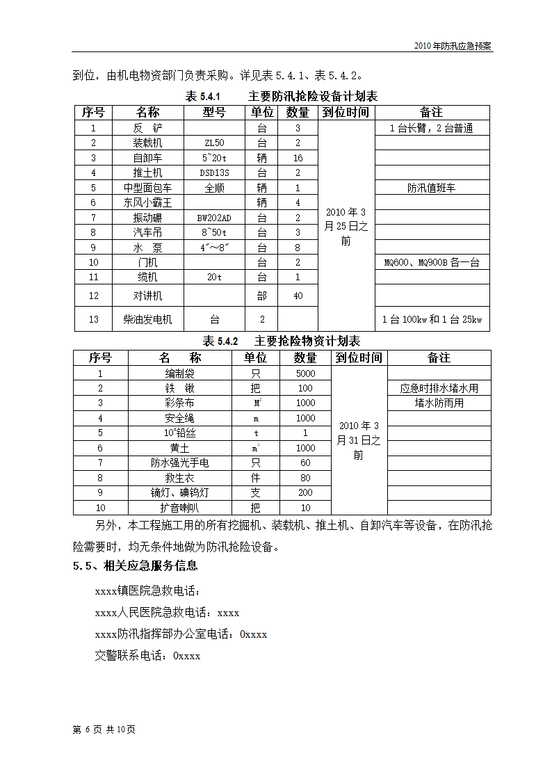 某工程防汛应急预案.doc第8页