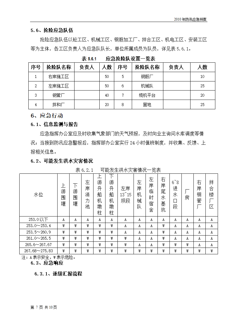 某工程防汛应急预案.doc第9页