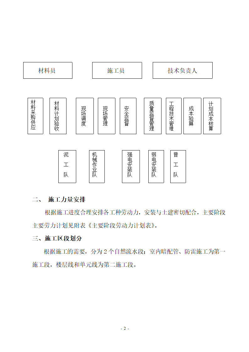 绿洲家园电安工程.doc第3页