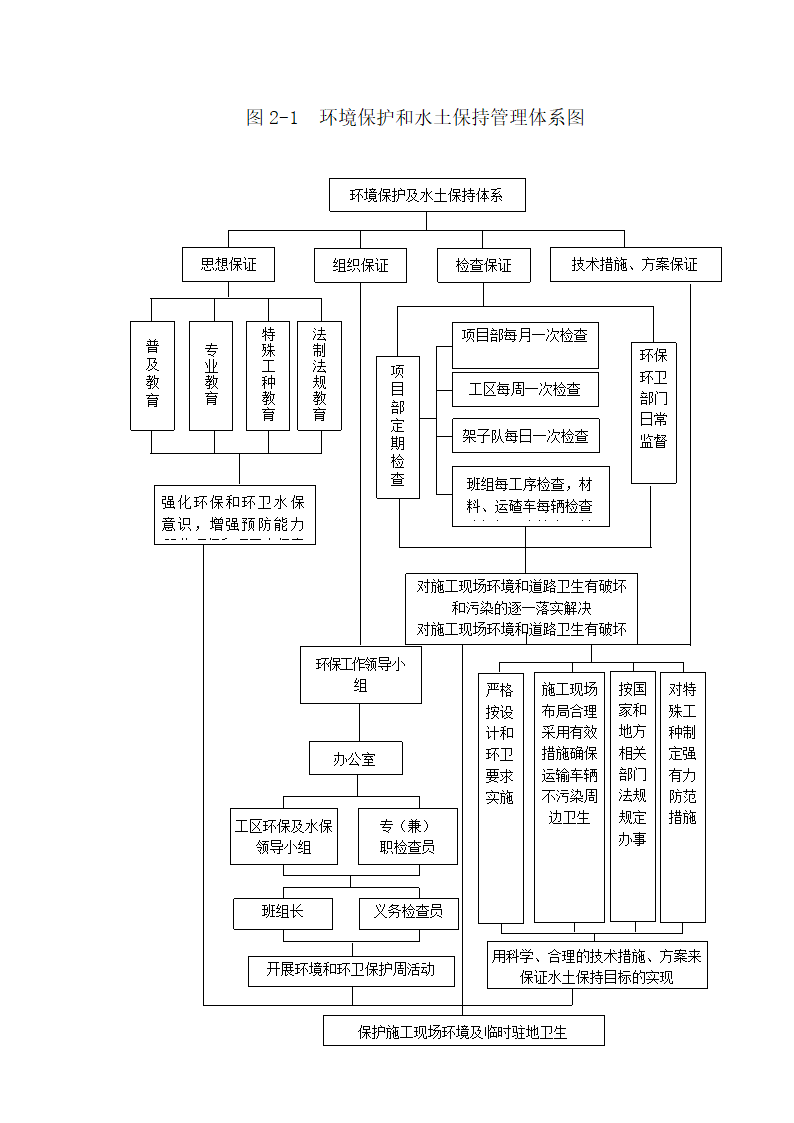 环保、水保及文物保护措施.docx第5页